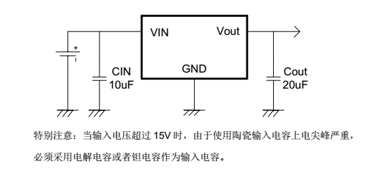 LDO穩(wěn)壓IC